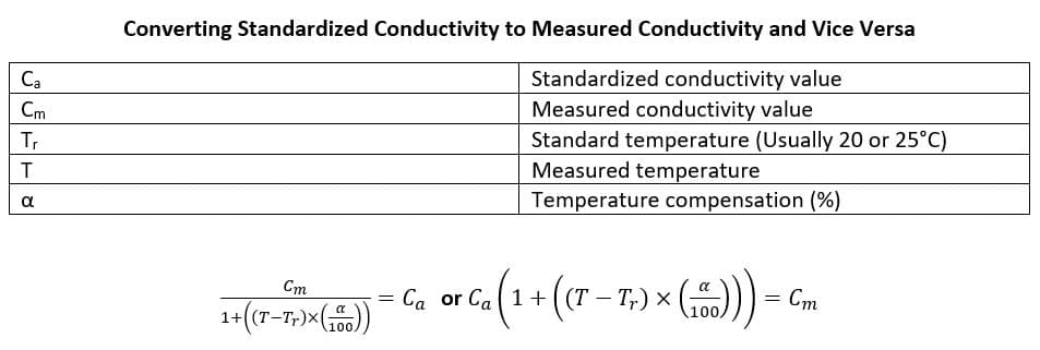 Equation solving for conductivity measurement without temperature compensation Equation solving for conductivity measurement without temperature compensation