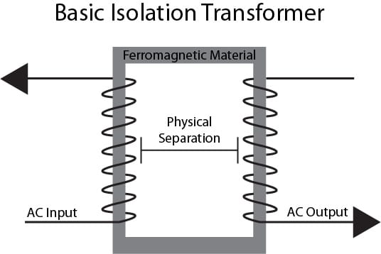 Isolation Transformer Optocoupler for electronic isolation