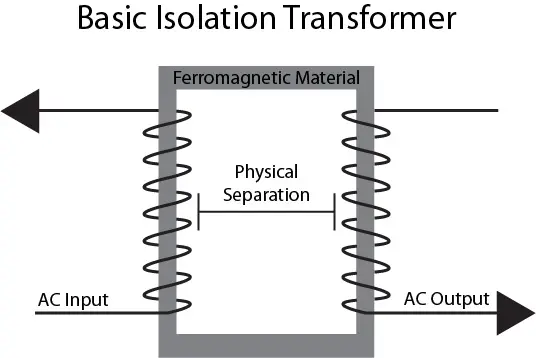 Optocoupler for electronic isolation