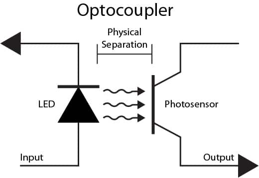 Optocoupler Optocoupler for electronic isolation