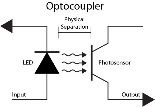 Optocoupler for electronic isolation