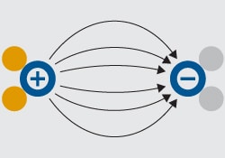 The Basics of Conductivity Electrodes
