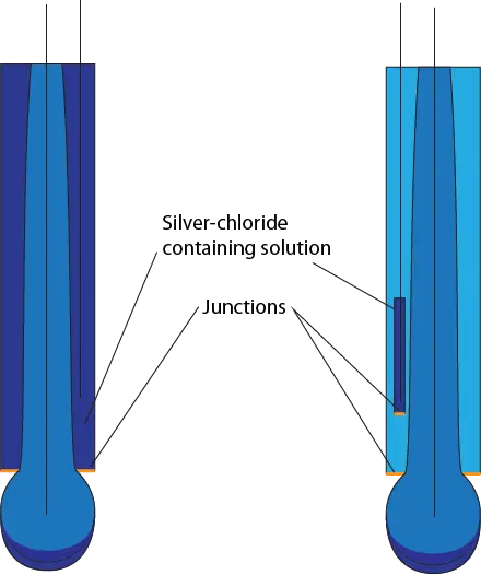 pH electrode double junction diagram