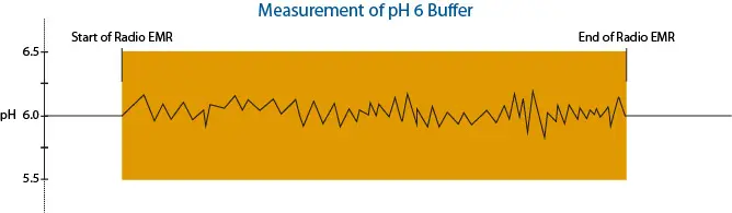 Example of electromagnetic radiation 