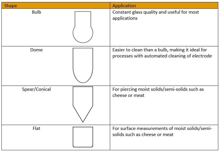 pH Electrode Bulb Shape Comparison