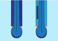 pH Electrode Guide