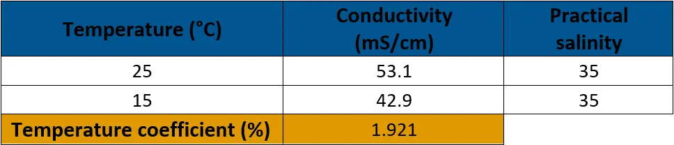 Calculating temperature coefficient of PSS-78