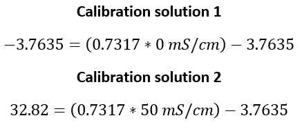 Example Conversion of Conductivity to Salinity2