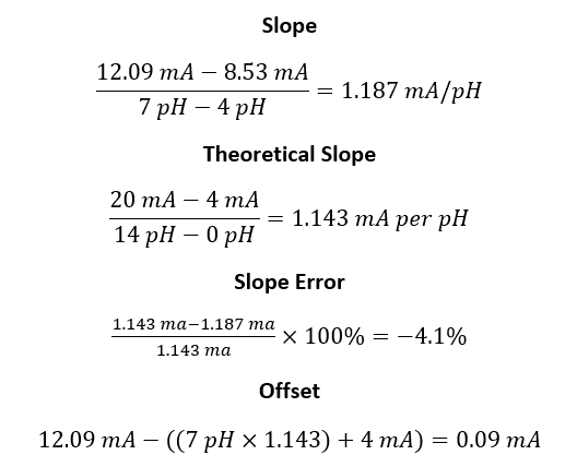Example Slope and Offset Calculation for sensor calibration