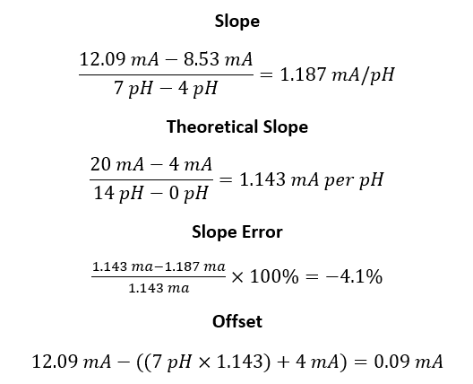 Example Slope and Offset Calculation for sensor calibration Example Slope and Offset Calculation for sensor calibration