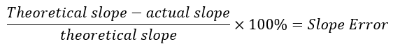 Percent Error Equation