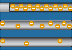 Calculating Voltage Drop In Water Quality Systems