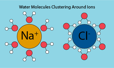 Water around ions dissolved oxygen anode and cathode equation
