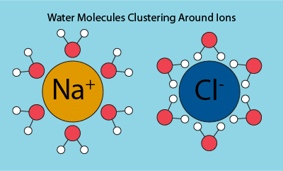 dissolved oxygen anode and cathode equation