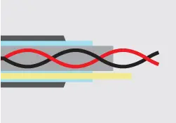 Important Components of a Water Quality Cable