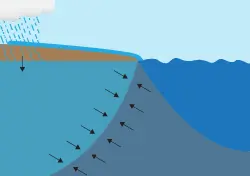 Understanding Saltwater Intrusion