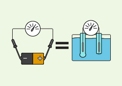 How a Glass pH Electrode Works