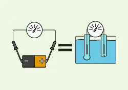 How a Glass pH Electrode Works