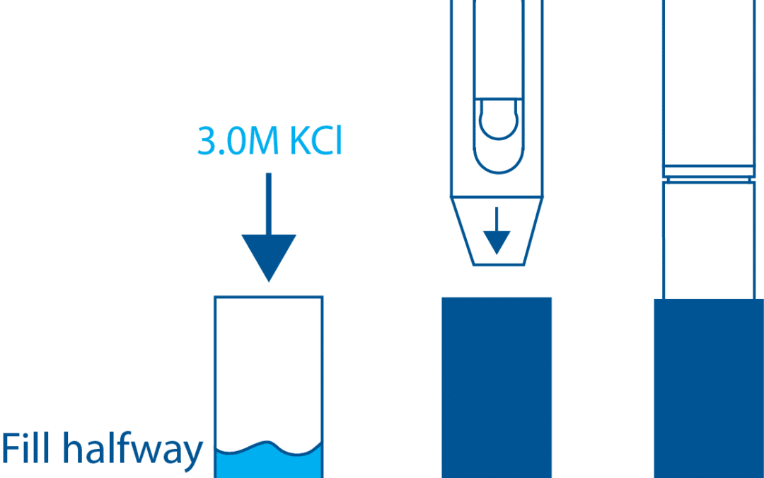 STs Series Sensor Storage