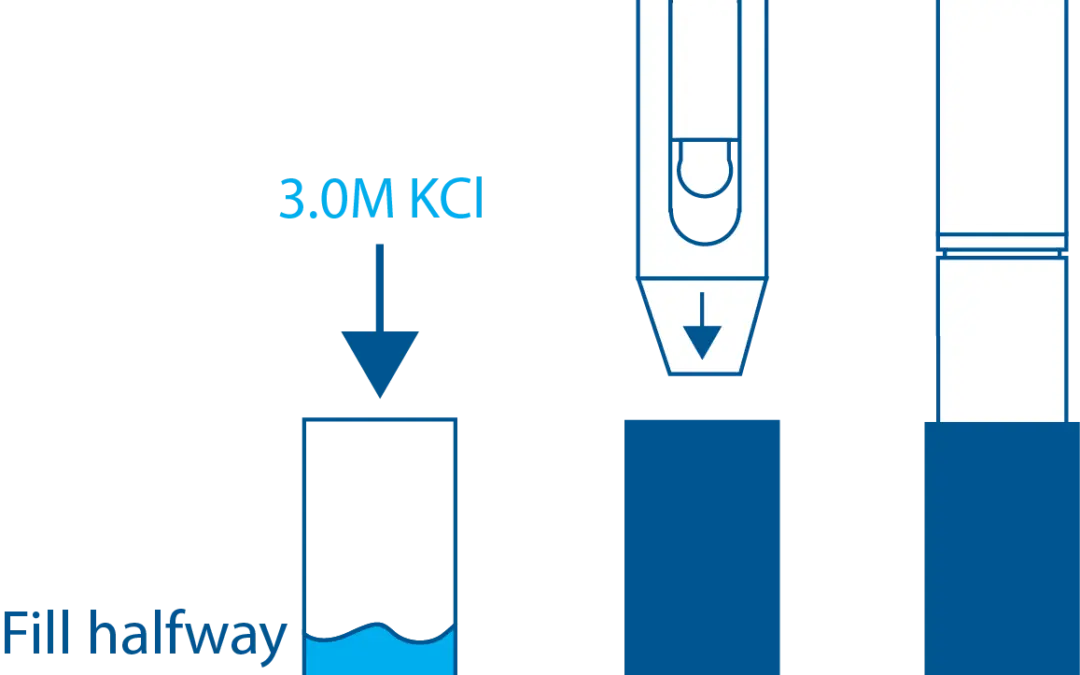 STs Series Sensor Storage