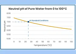 How Temperature Affects pH Sensors - Water Quality Learning Center