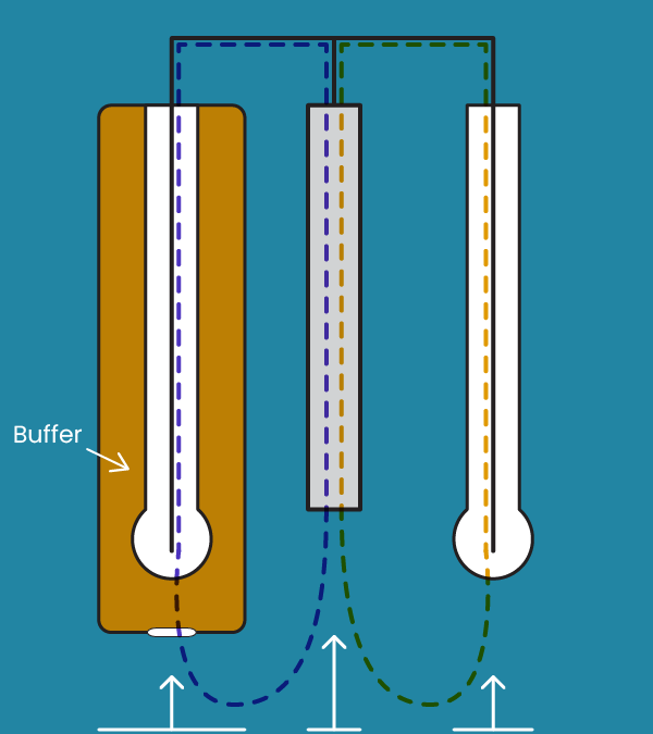 The Advantages of Differential pH Electrodes